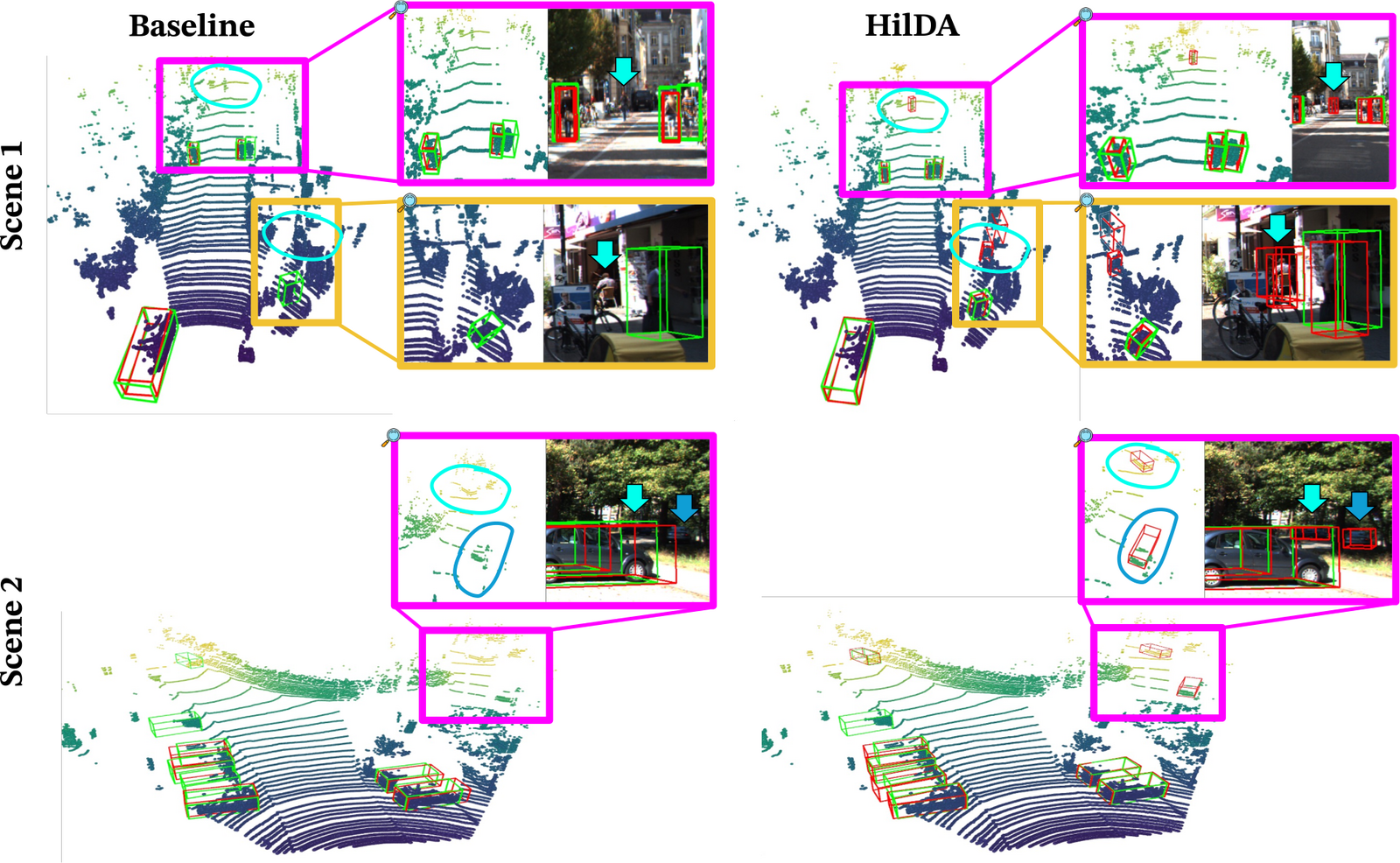 Annotation false negatives detection