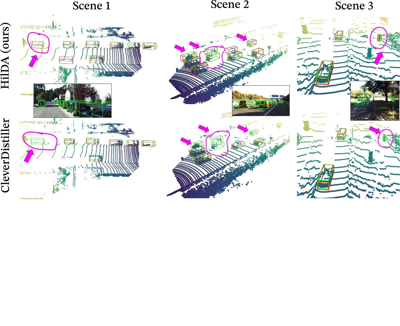 3D detection comparison