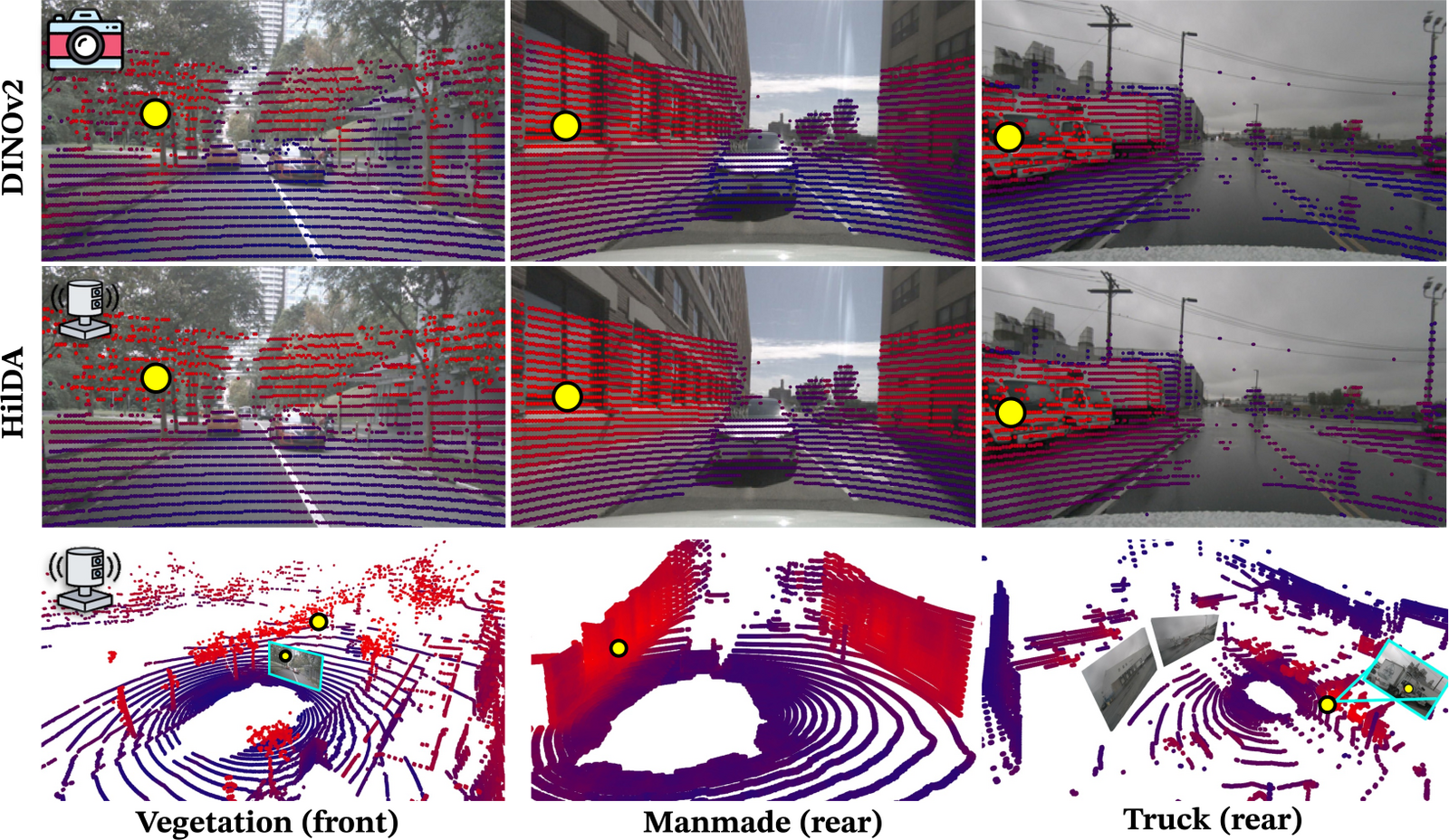 Cross-modal feature cosine similarity