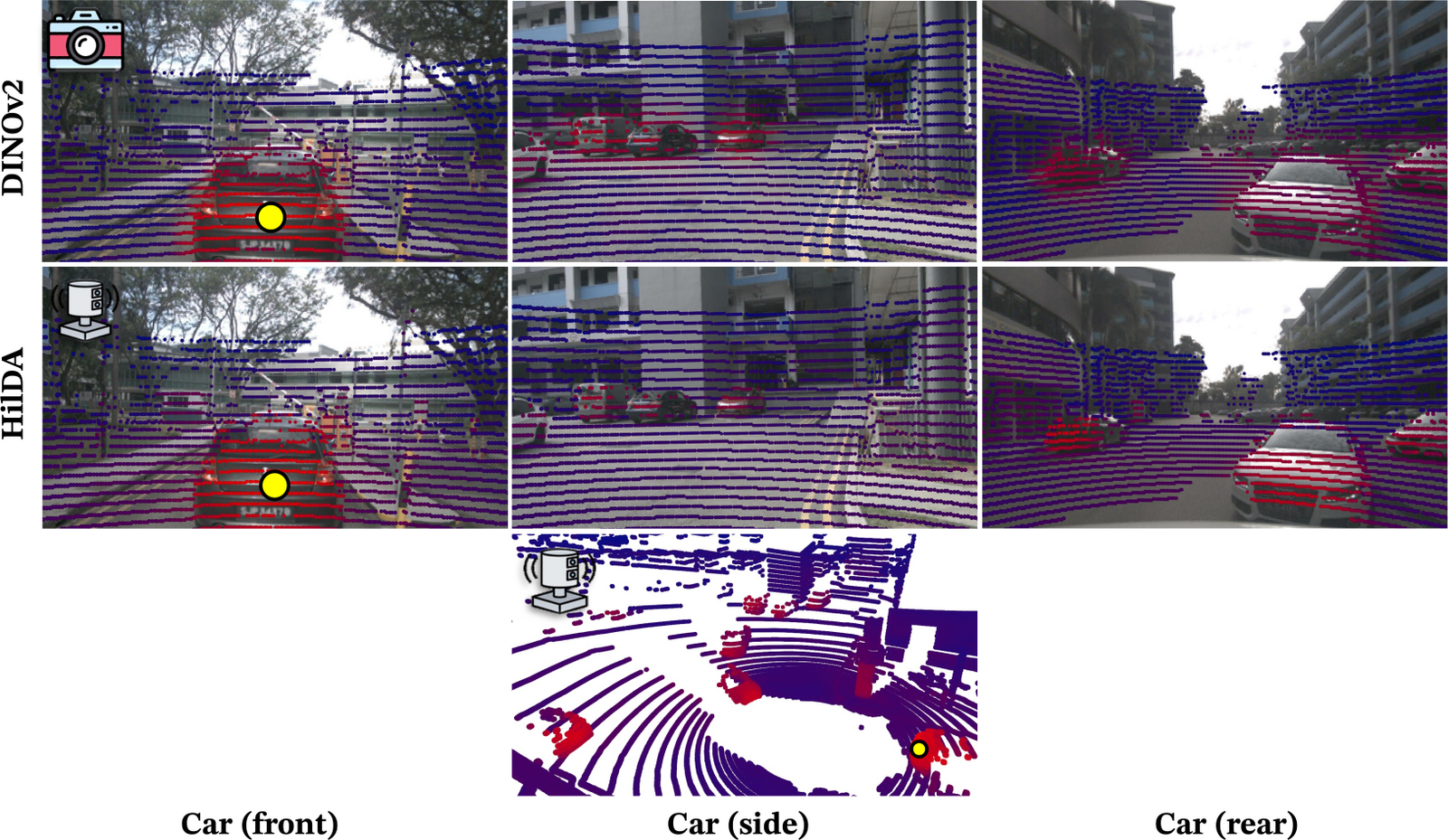 Cross-view feature cosine similarity