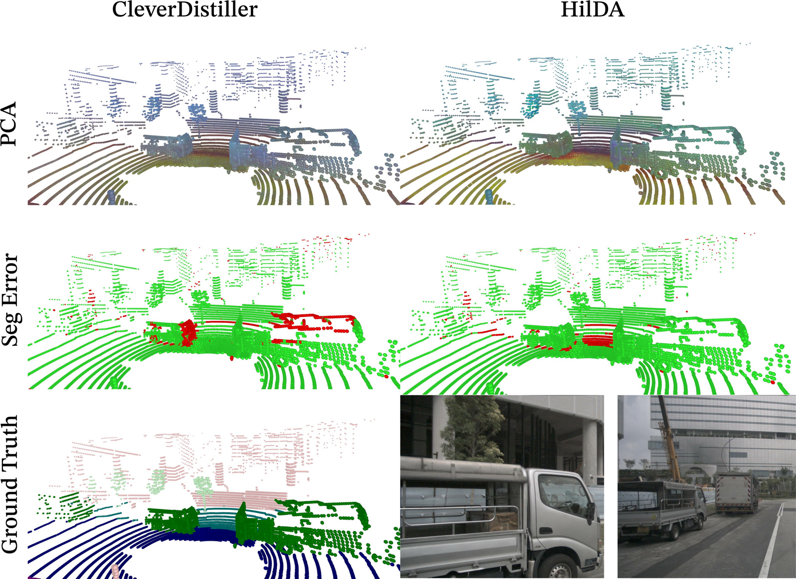 PCA feature embeddings comparison