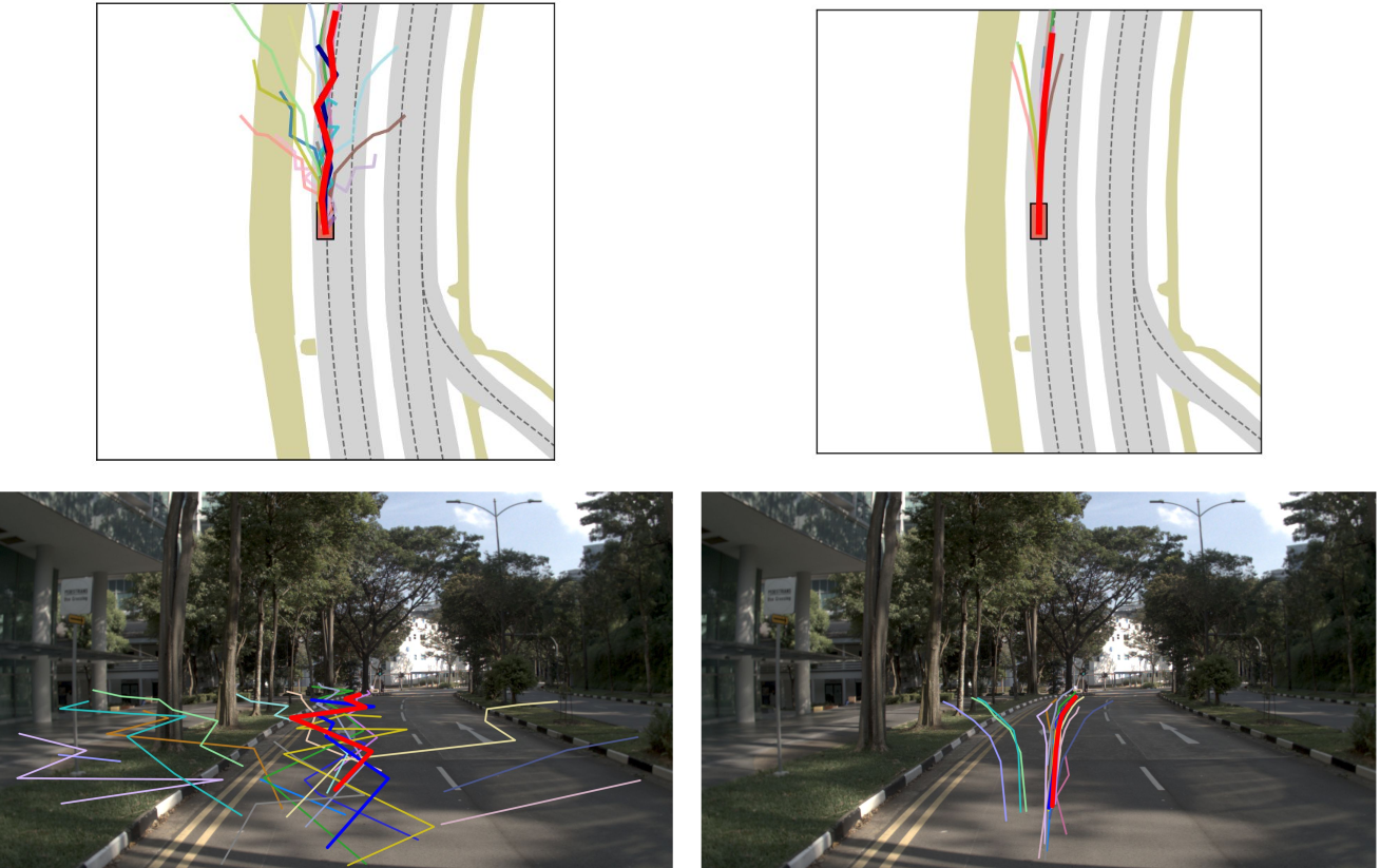 Trajectory predictions 1