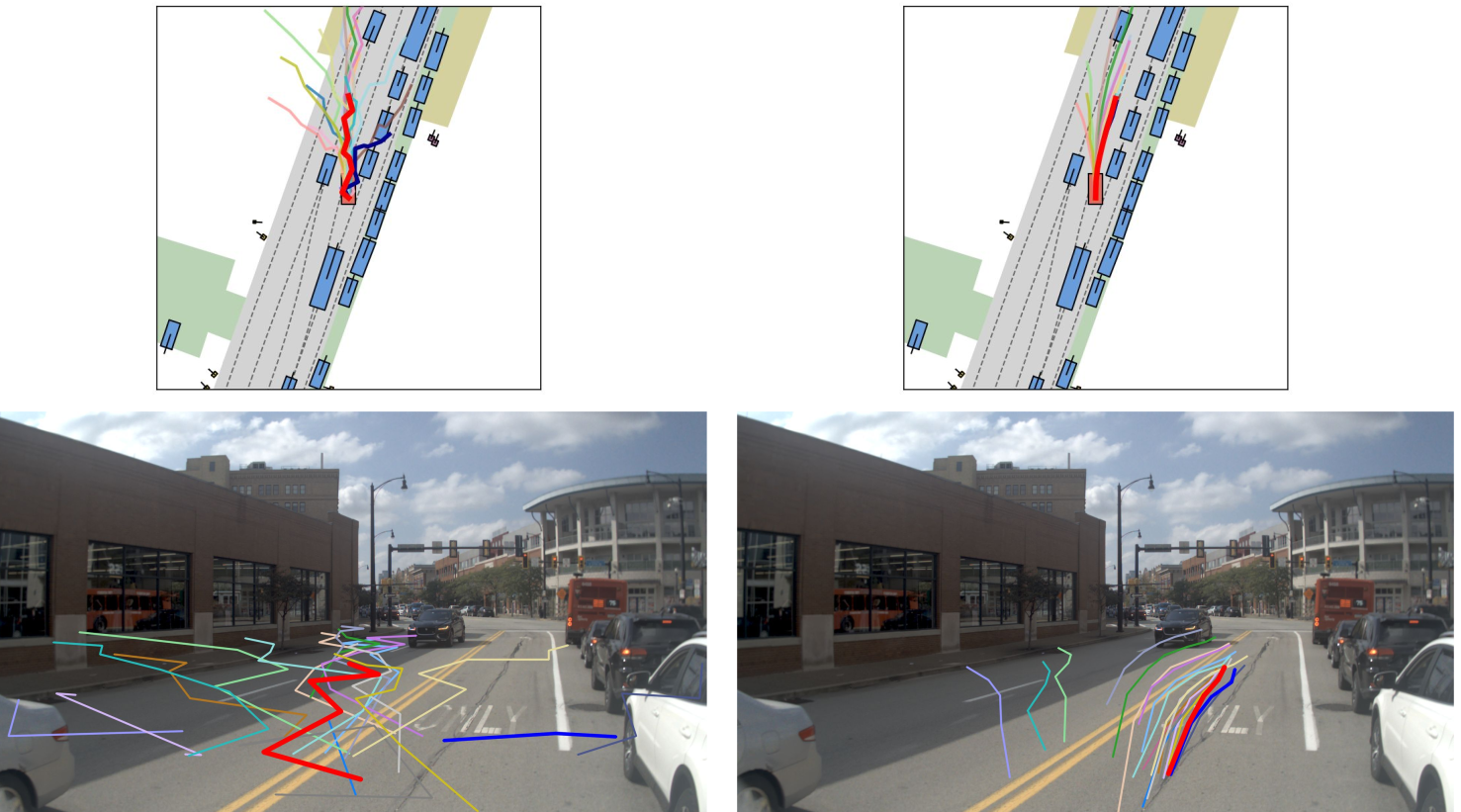 Trajectory predictions 2