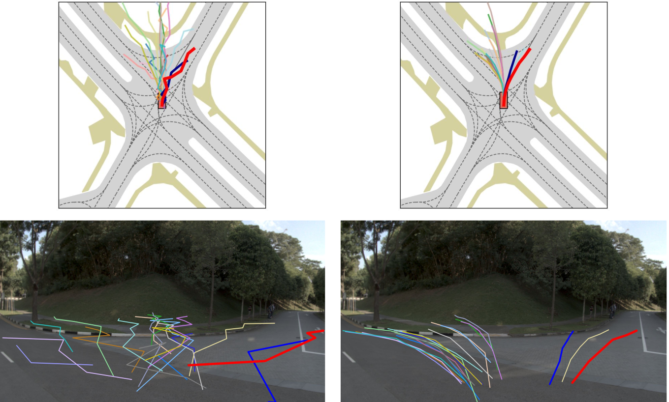 Trajectory predictions 3